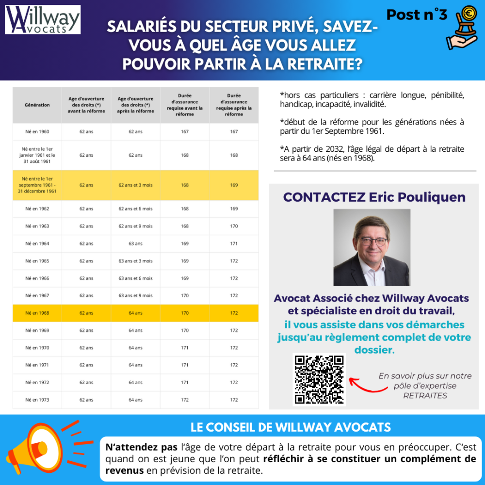 Salariés du secteur privé, savez-vous à quel âge vous allez pouvoir partir à la retraite?